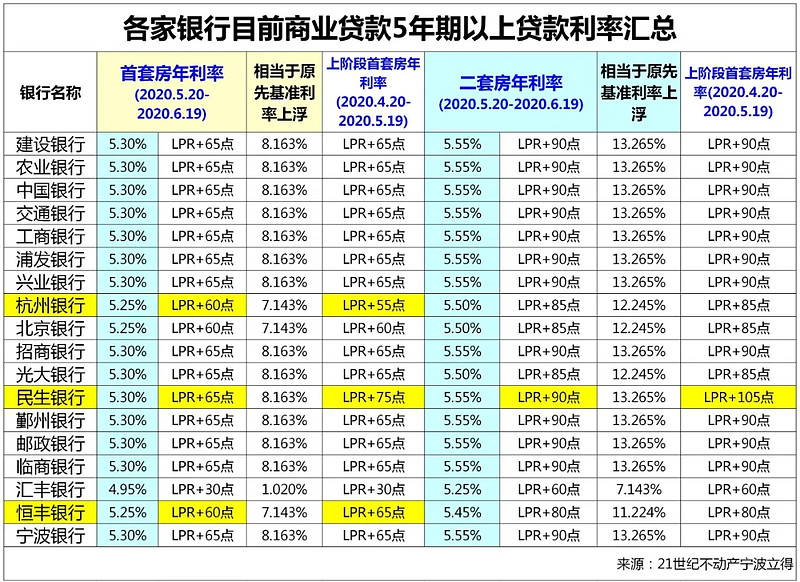 重庆市渝北区房产抵押贷款办理流程. 房产抵押贷款利率. 房产抵押贷款注意事项